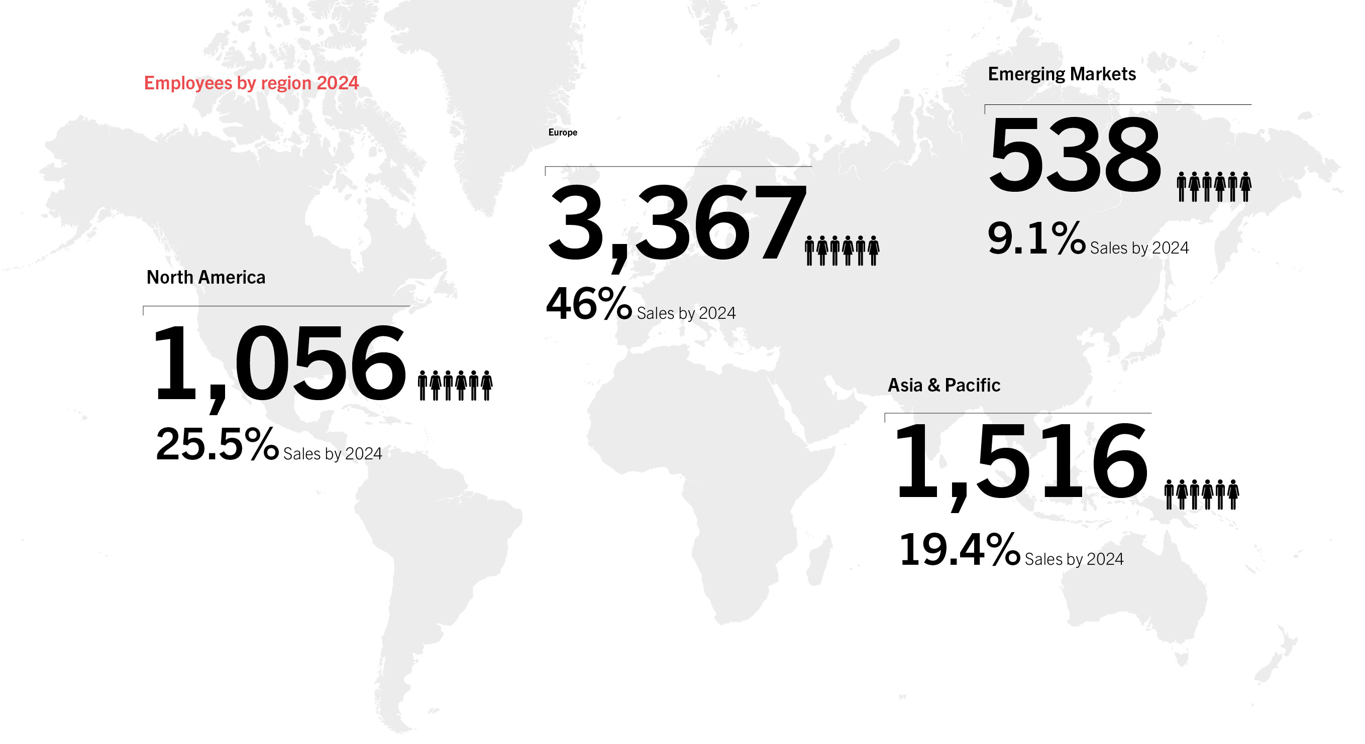 HOERBIGER at a glance HOERBIGER at a glance