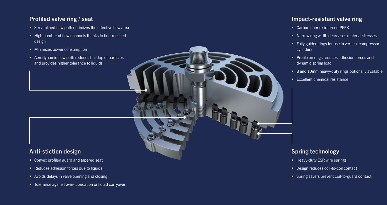CE valve advantages CE valve advantages